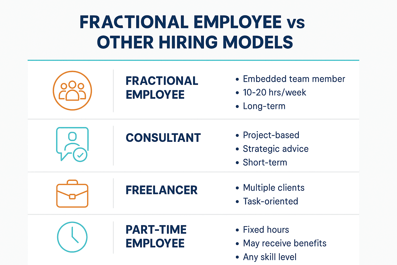 The Rise of Fractional Employees: How They Differ from Consultants, Freelancers, and Part-Time Workers