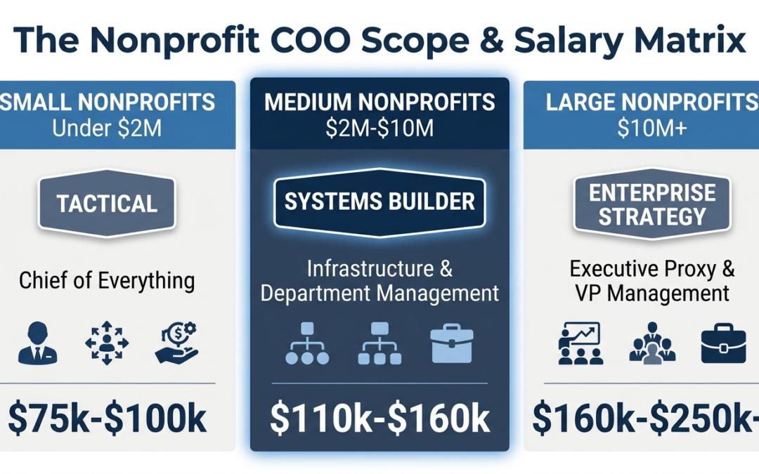 Why Your Next Nonprofit COO Needs a Real Number
