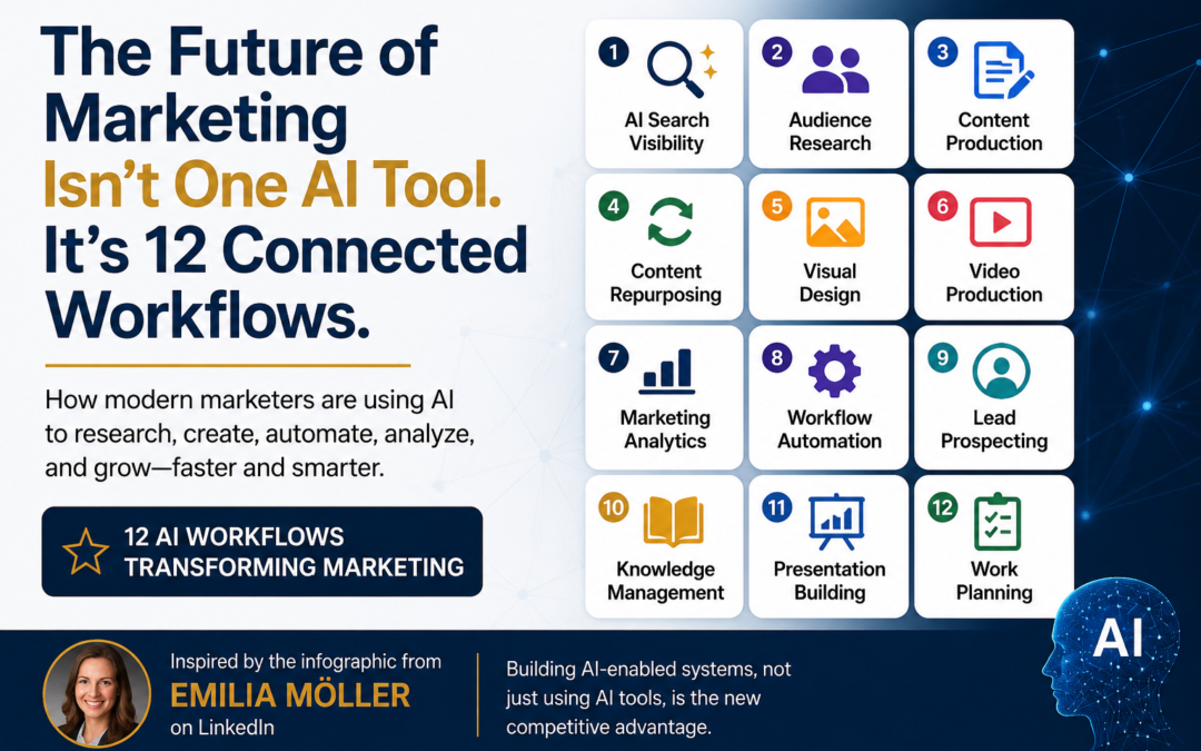The Future of Marketing Isn’t One AI Tool