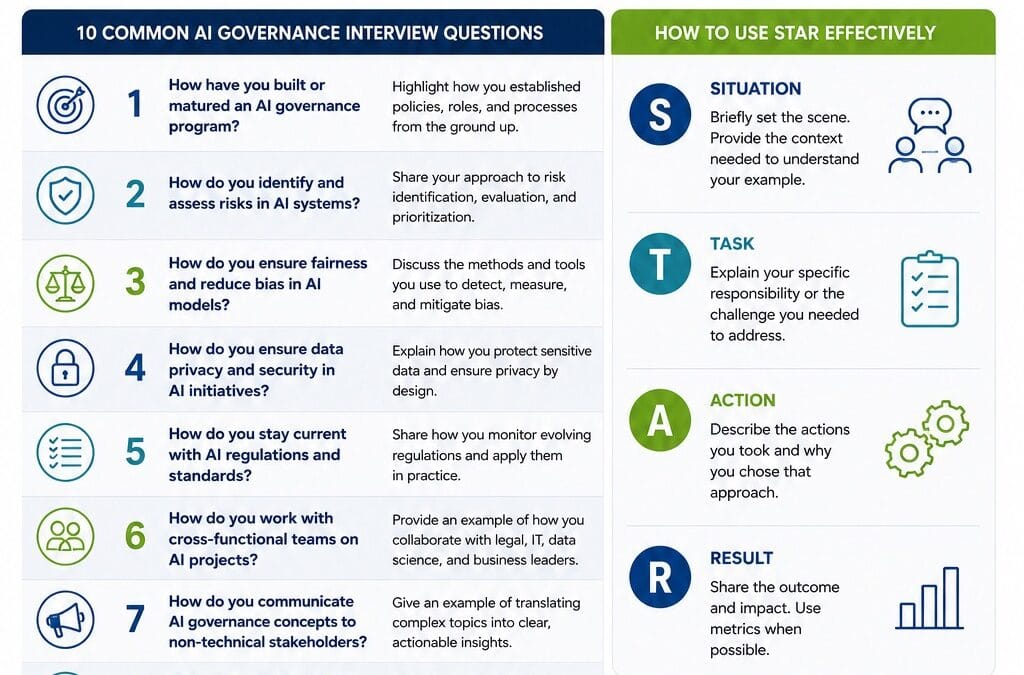 Interview Evaluation Method: Structured Scoring Guide for Nonprofit Hiring Panels