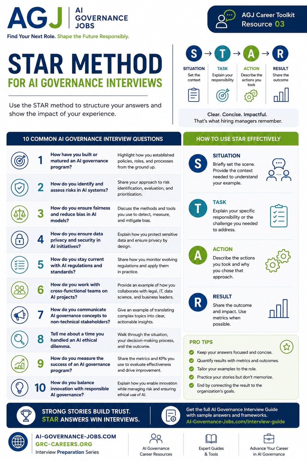 The STAR method for behavioral interview questions: Situation, Task, Action, Result
