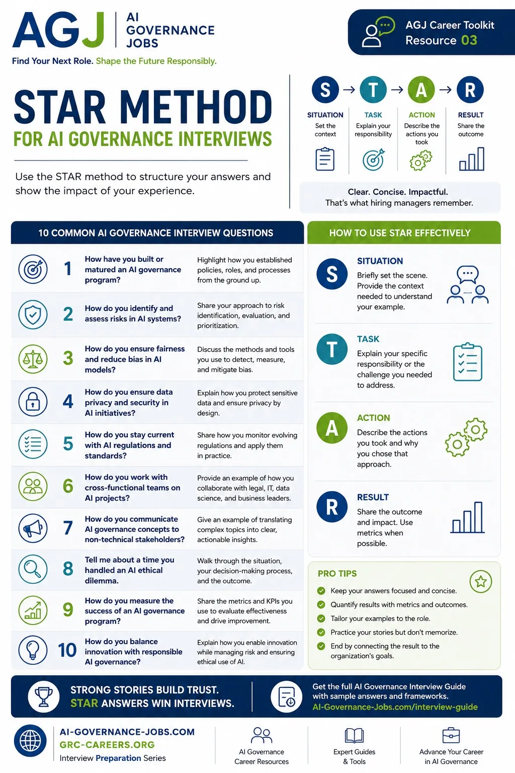 The STAR method for behavioral interview questions: Situation, Task, Action, Result